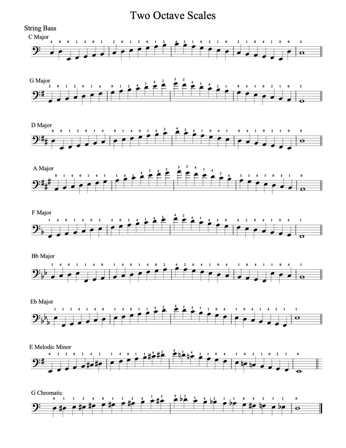Scale Sheets South Bend Youth Symphony Orchestra