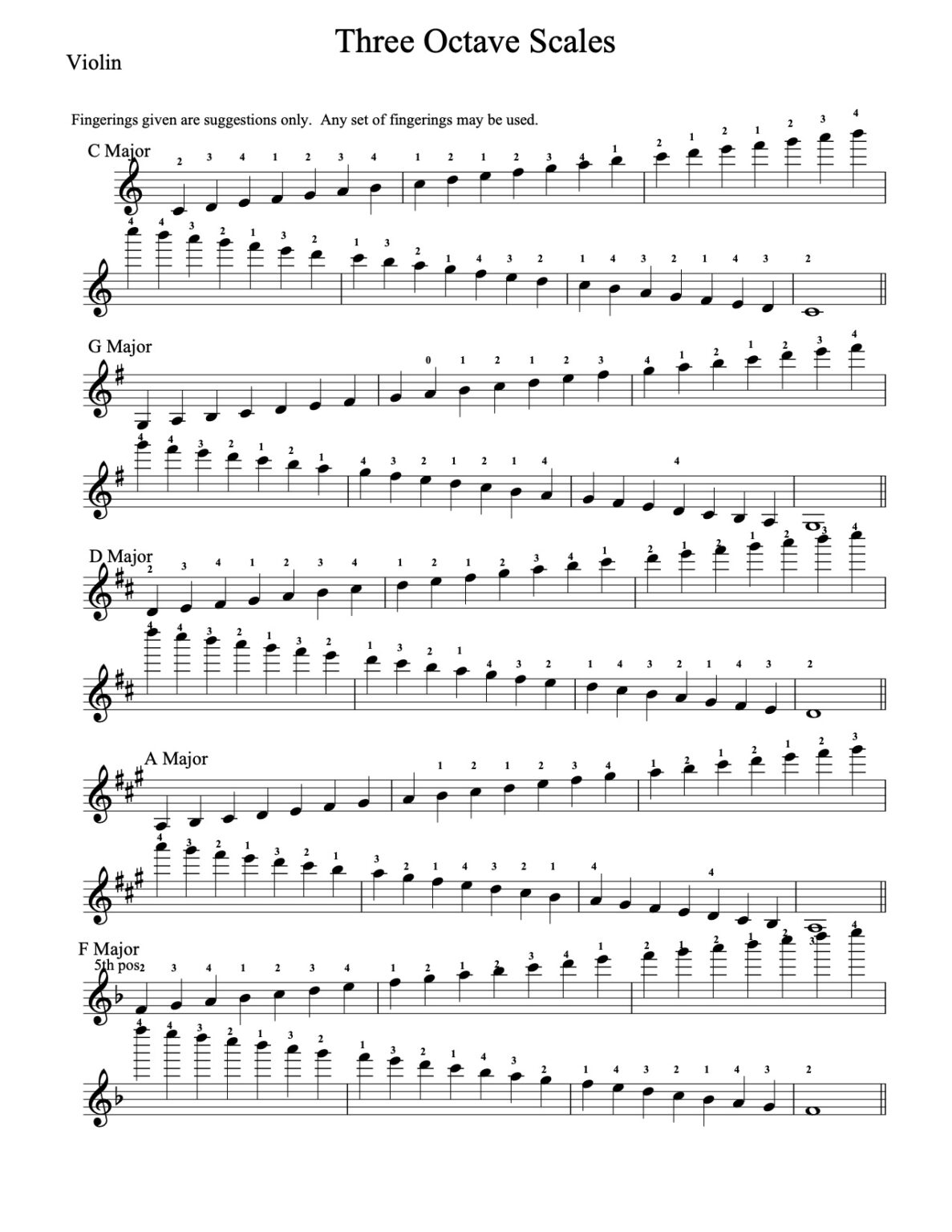 Scale Sheets - South Bend Youth Symphony Orchestra